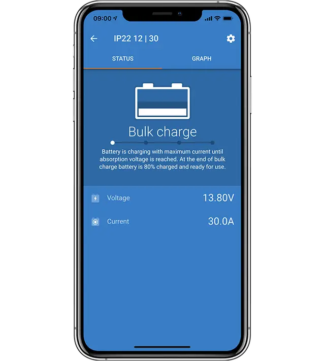 VICTRON ENERGY Blue Smart IP22 Charger